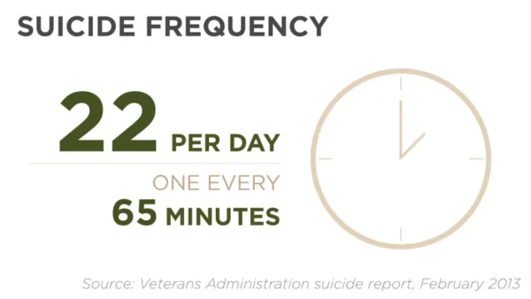 SAVE22 - The Home of Suicide Awareness & Prevention for Veterans, Active Duty & First Responders - Fighting First Responder & Veteran Suicide